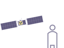 Satellit mit radioaktivem Inventar und Mensch (Symbolbild)