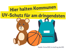 Illustration mit der Überschrift: "Hier halten Kommunen UV-Schutz für am dringendsten". Zu sehen sind ein Plüschbär, ein Basketball und ein Schulranzen.